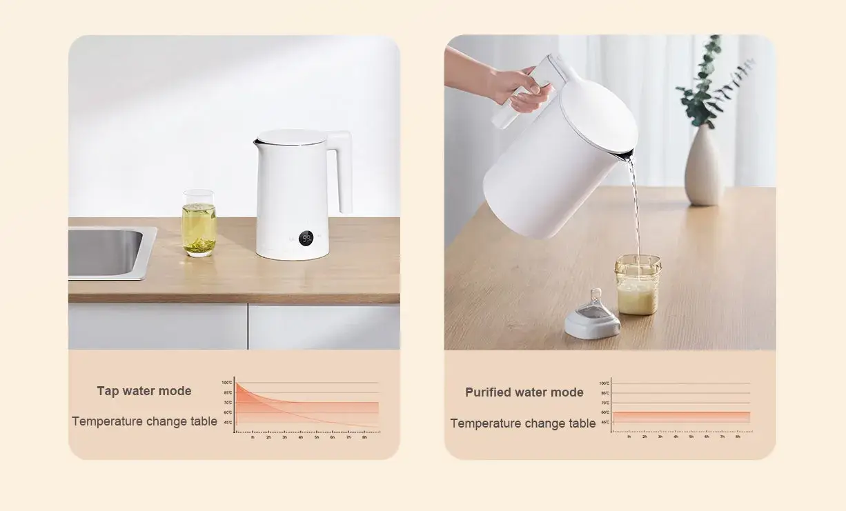 Xiaomi Mijia Thermostatic Electric Kettle 2